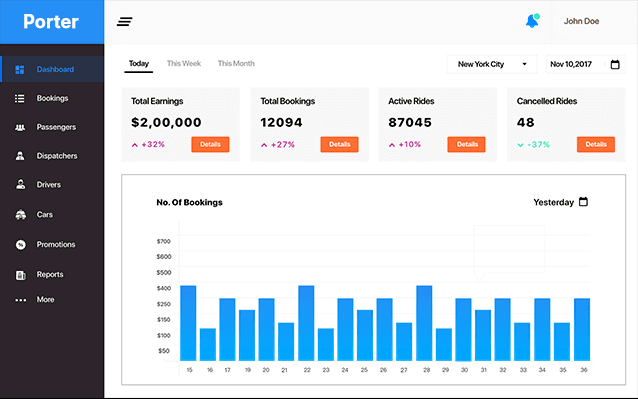 Genboot | Porter Clone App Development Company